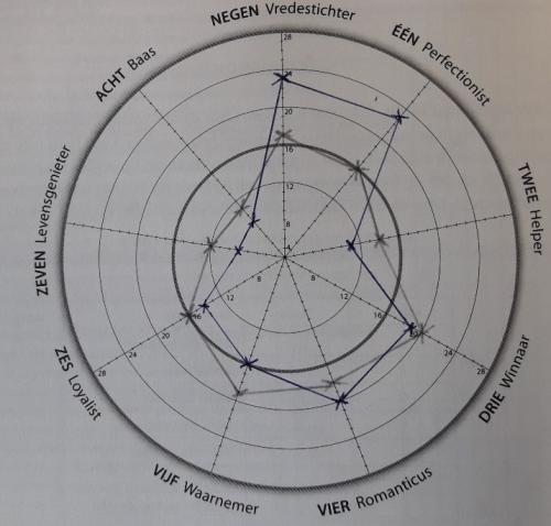 Radar Chart Tableau Download