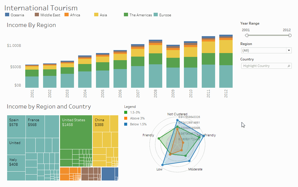 Chart Types In Tableau
