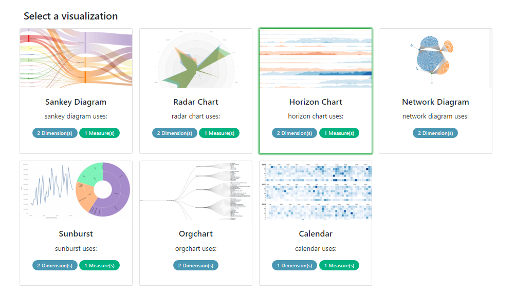 Types Of Tableau Charts